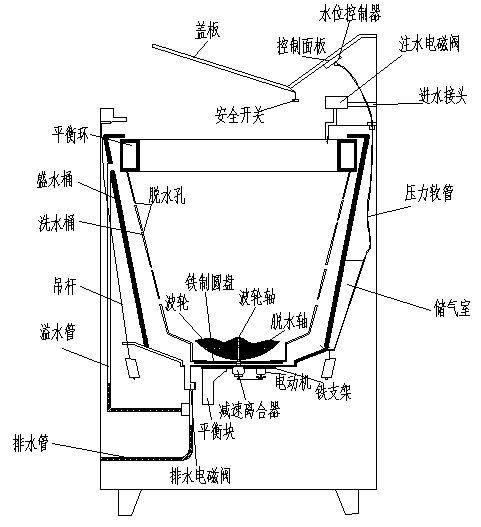 洗衣机霍尔元件