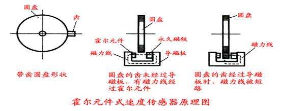 汽车霍尔元件