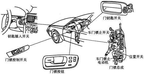 汽车电动尾门霍尔元件