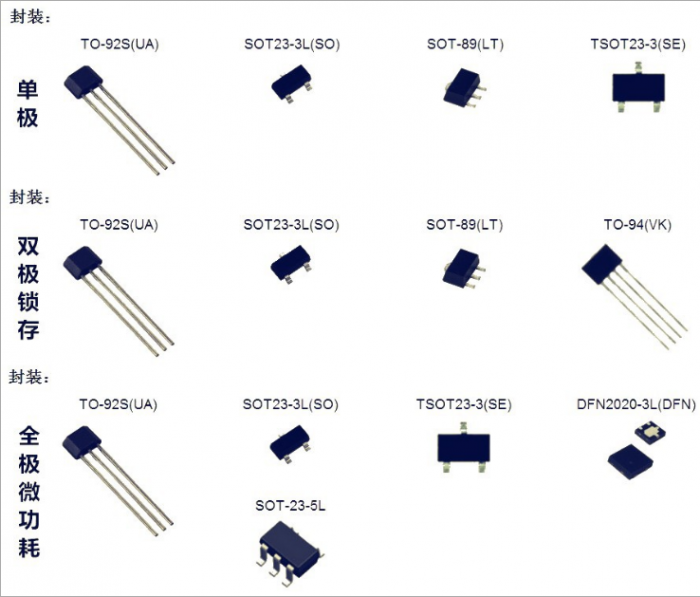 TDK东电化HAL516气隙较大或磁铁较弱的应用单极霍尔hall效应IC元件