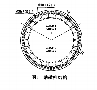 励磁机