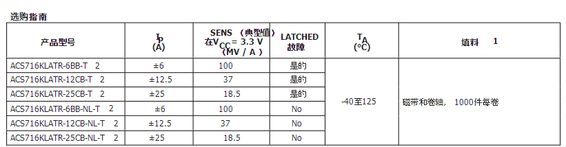 ACS716型号