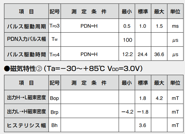 AKM旭化成EM-1712双极锁存霍尔元件参数