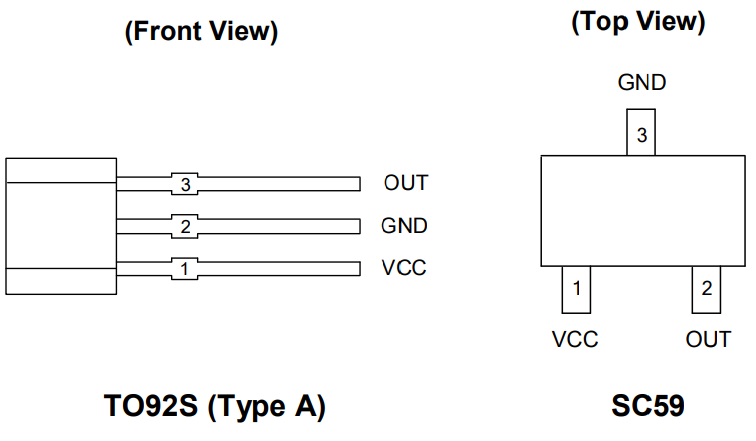 Diodes美台AH49F线性霍尔传感器IC
