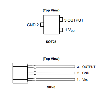 Diodes美台AH3372高灵敏霍尔效应单极开关IC