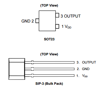 Diodes美台AH3562Q高灵敏度霍尔效应全极IC