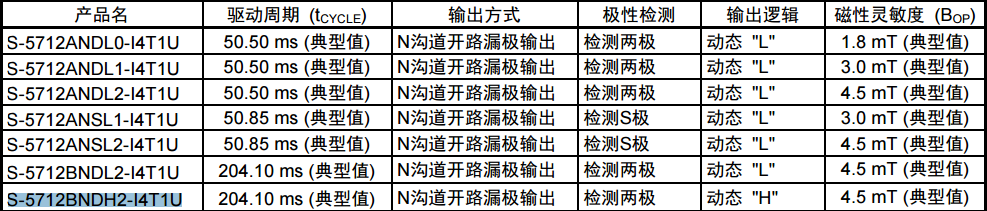 SEIKO精工S-5712封装SNT-4A