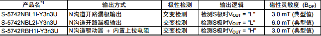 S-5742 I系列封装TO-92S (弯曲) 