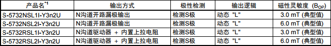 SEIKO精工S-5732 I系列封装TO-92S (垂直)