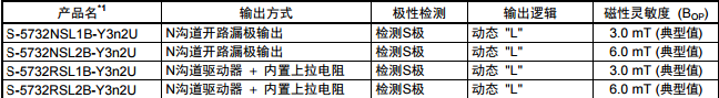 SEIKO精工 S-5732 B系列封装TO-92S (垂直)