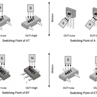 megntek麦歌恩微电子Mt4451双极锁存BLDC通信霍尔元件