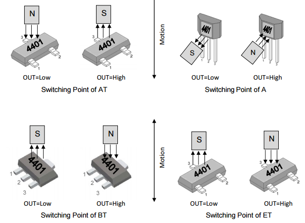 megntek麦歌恩MT4401 无刷直流电动机换向双极锁存霍尔元件