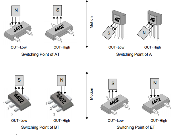 megntek麦歌恩微电子MT4402速度检测双极锁存霍尔元件