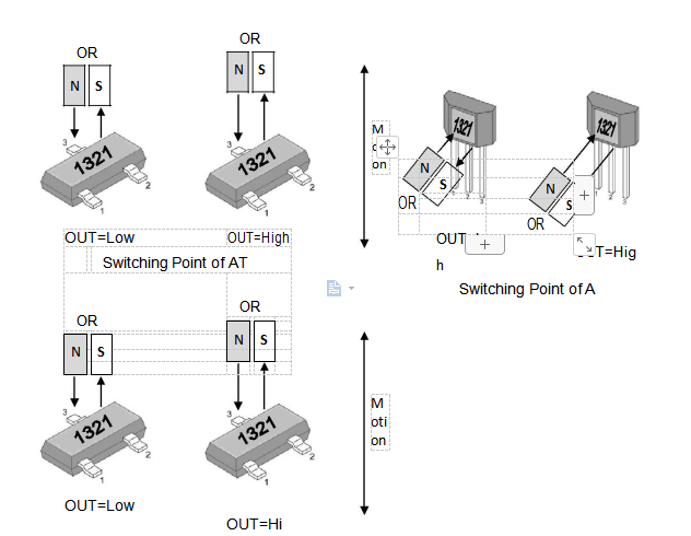 megntek麦歌恩微电子MT1321位置检测全极霍尔元件