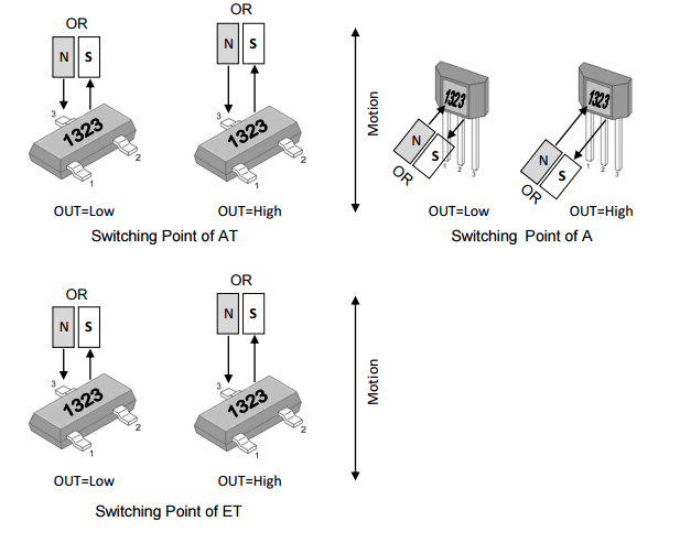 megntek麦歌恩微电子MT1323固态开关全极霍尔元件
