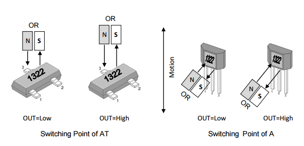 megntek麦歌恩微电子MT1322智能电表霍尔元件