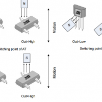 megntek麦歌恩微电子MT3151和MT3153位置检测霍尔元件