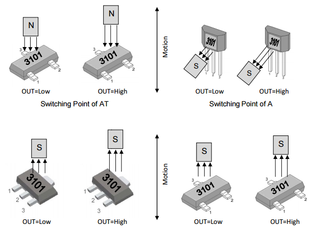 megntek麦歌恩微电子MT3101水流量传感器单极霍尔元件ic