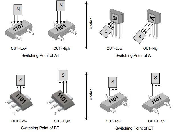 megntek麦歌恩微电子MT1101固态开关单极霍尔元件ic