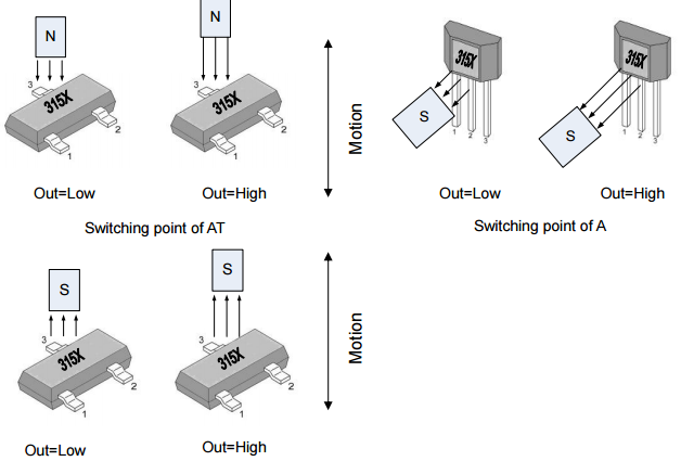 megntek麦歌恩微电子MT3151和MT3153位置检测霍尔元件