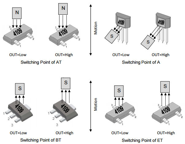 megntek麦歌恩微电子MT4109位置检测单极霍尔元件