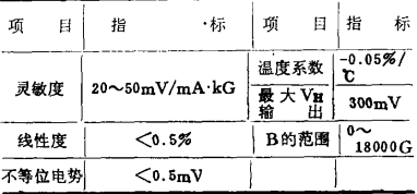 检测大电流的霍尔电流变送器用霍尔元件